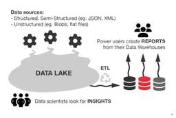 Do You Use The Right Data Storage SSW Rules