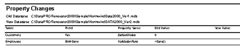 Report showing property changes