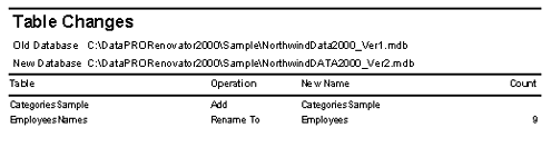 Report showing Table changes