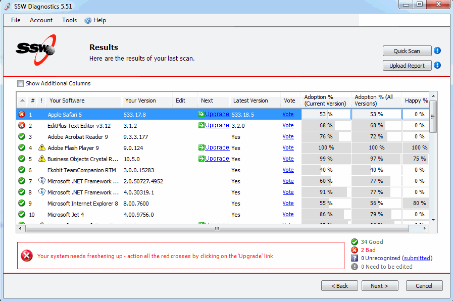 Scan Results with some red crosses