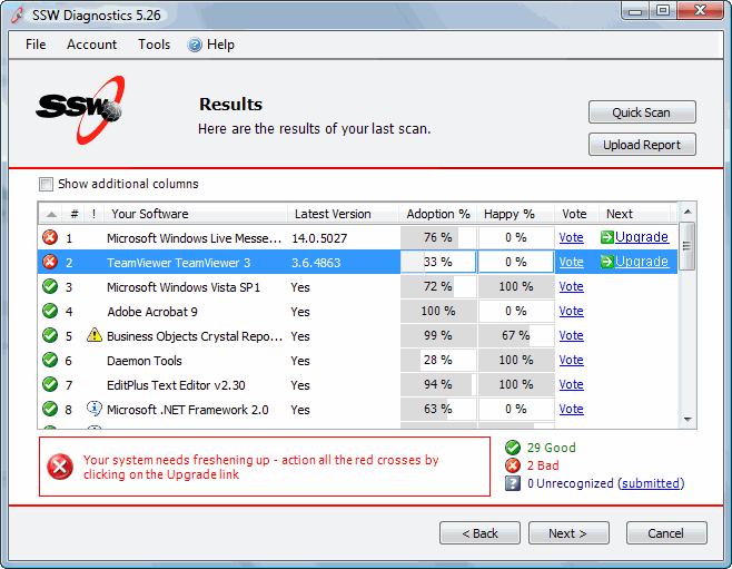 SSW Diagnostics - Results