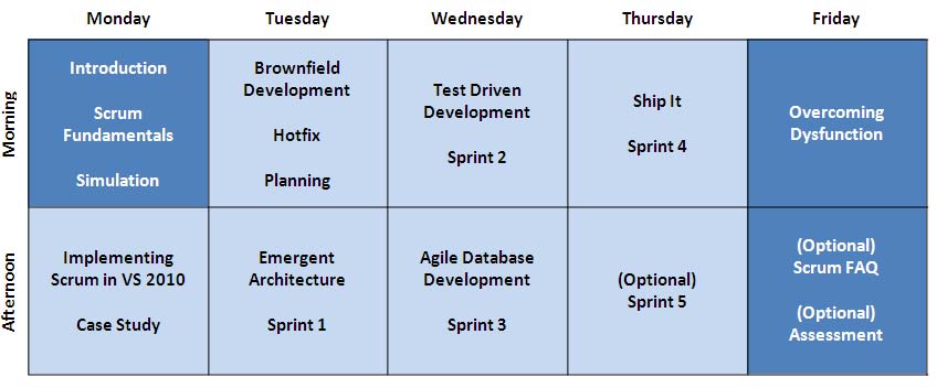 What does the week look like?