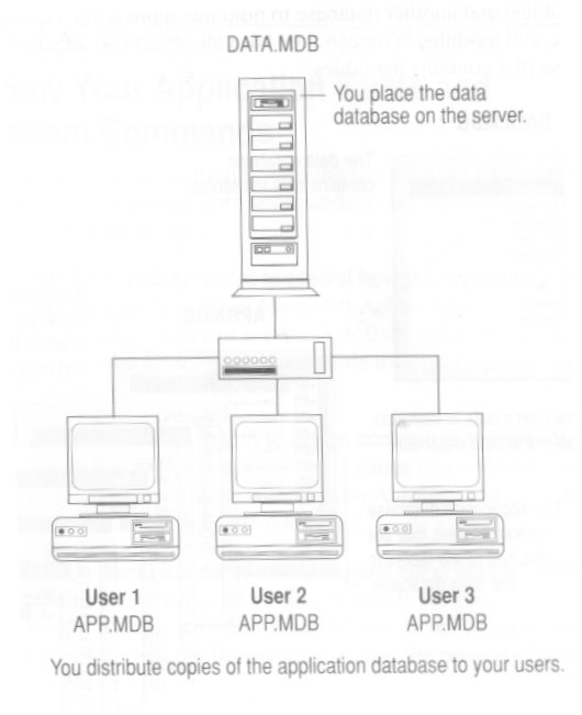 Data Diagram