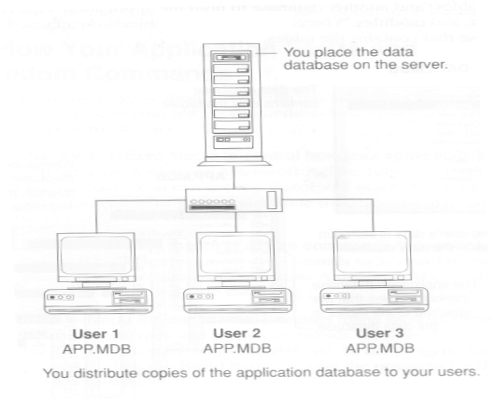 Client Server Architecture