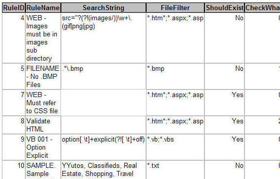 SQL Server