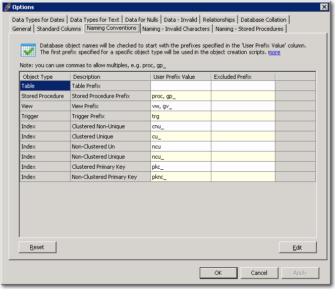 Naming Convertions