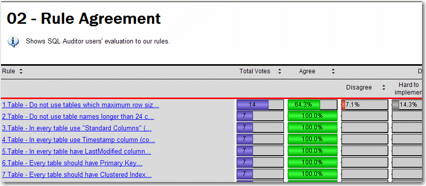 Rule Agreement Report