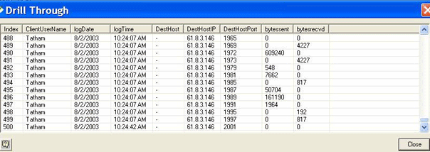 Data Analyzer Drill Through