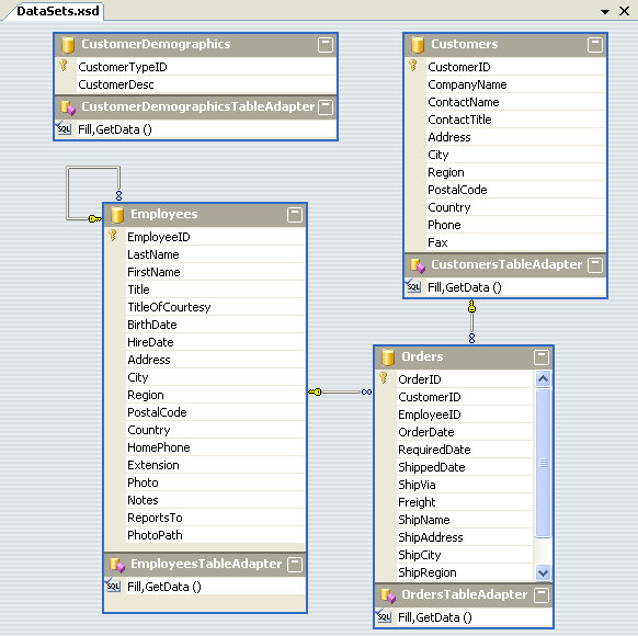 Visual Studio 2005 DataSet Designer