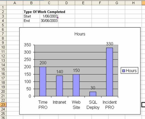 Reporting in Incident PRO