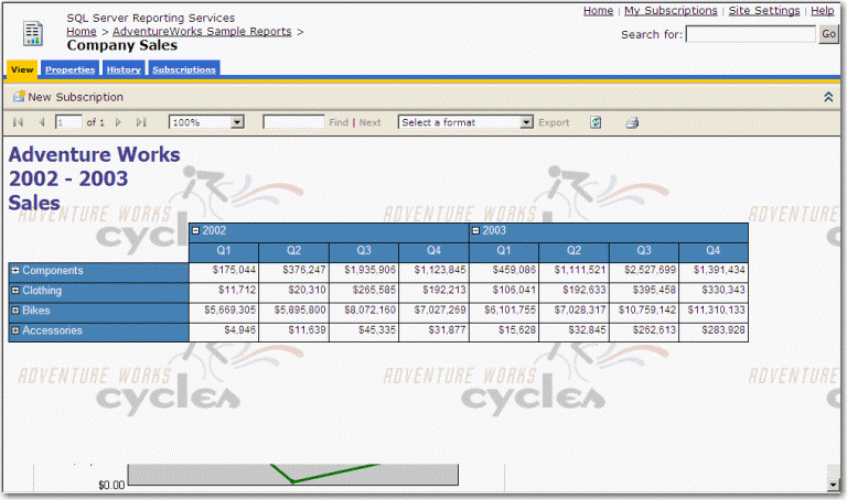 Company Sales