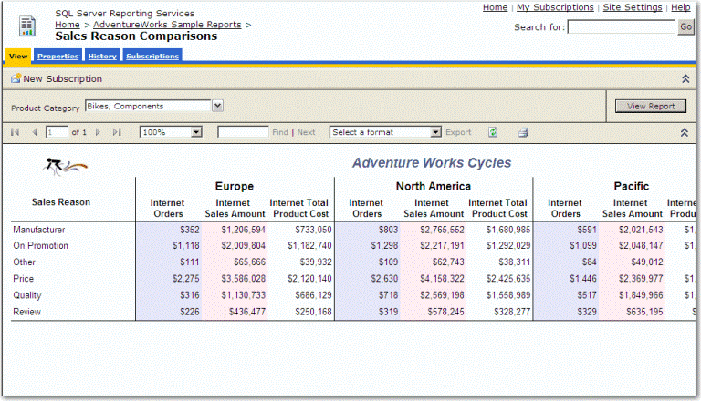 Sales Reason Comparisons