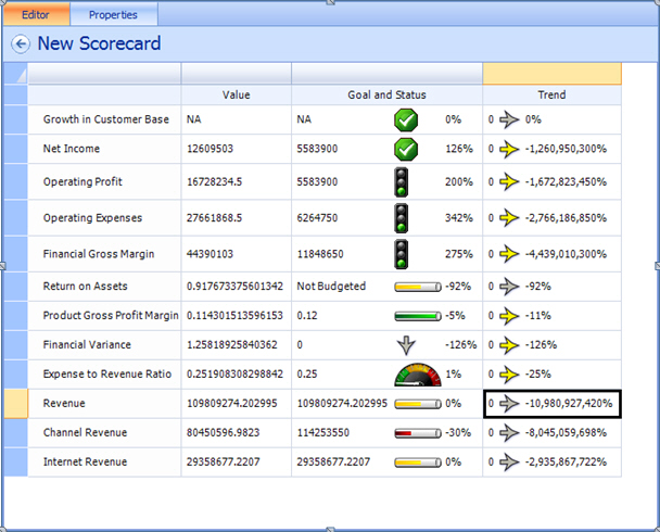 Create a KPI report 