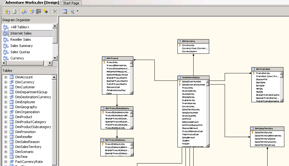 You can see the diagram.