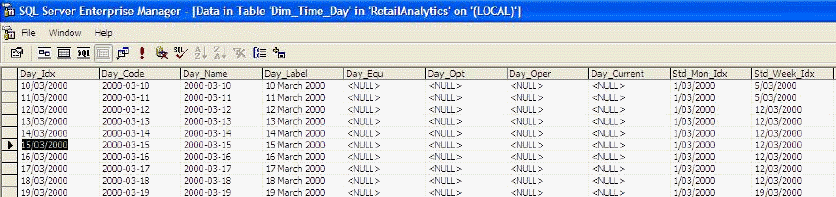 OLAP View TimeData