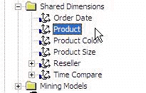 OLAP Virtual Dimensions