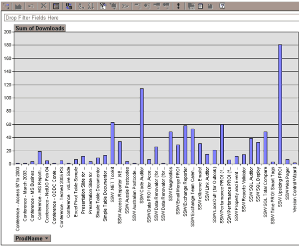 Report in OWC