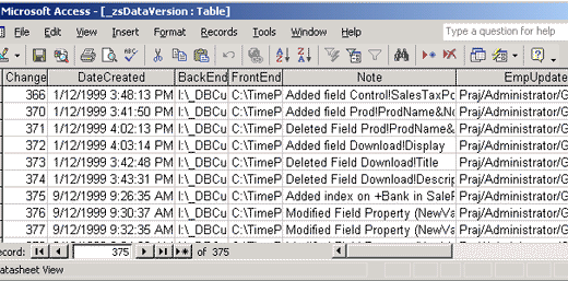 Sample table