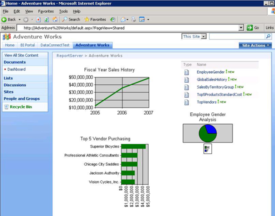 SharePoint Integrated Mode of Reporting