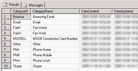ContactDetailCategoryTable
