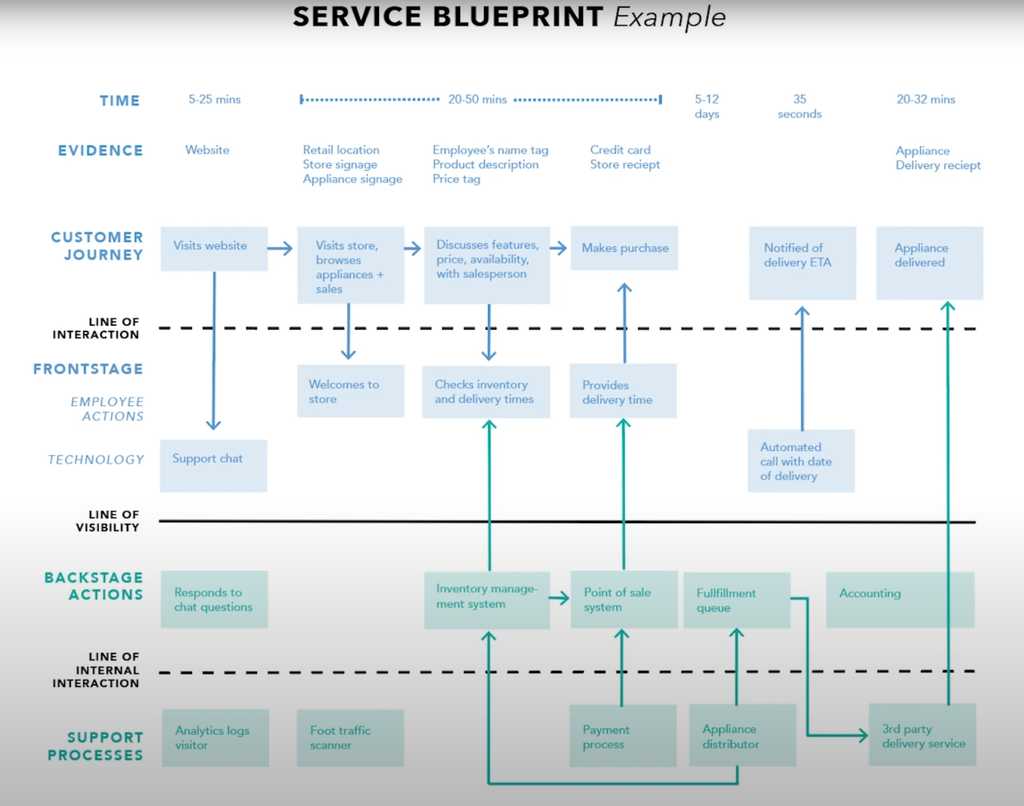 image service blueprint