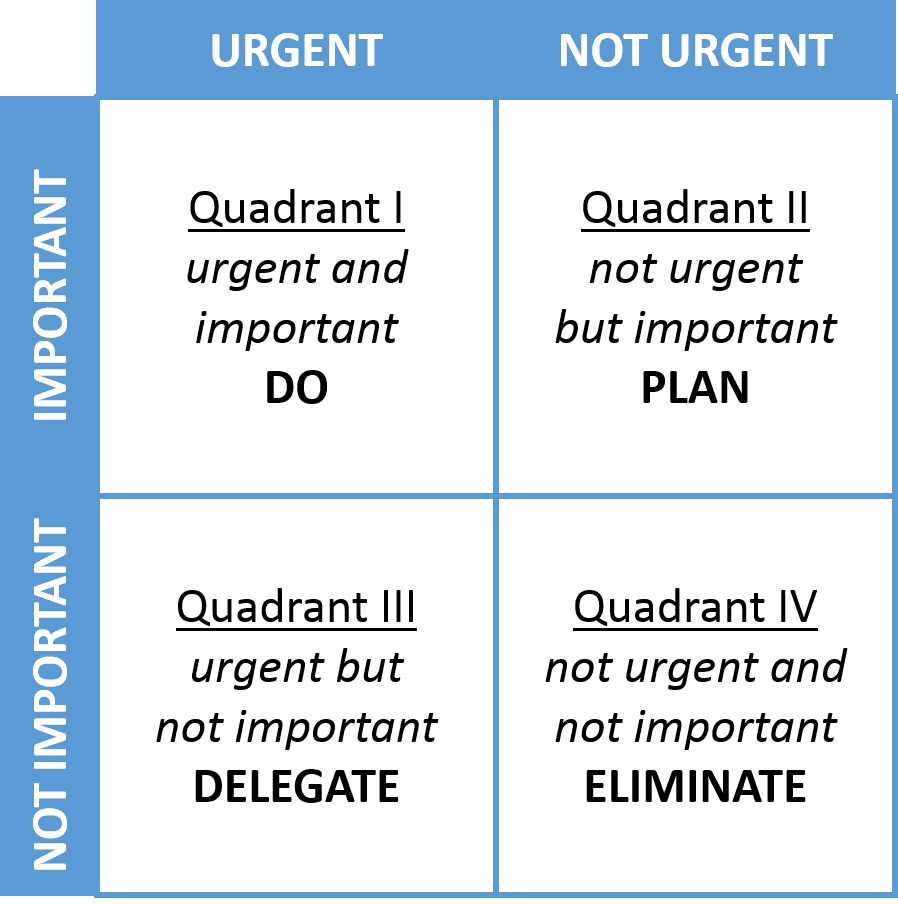 SSW Rules Priorities Do You Know The 4 Quadrants About Important 