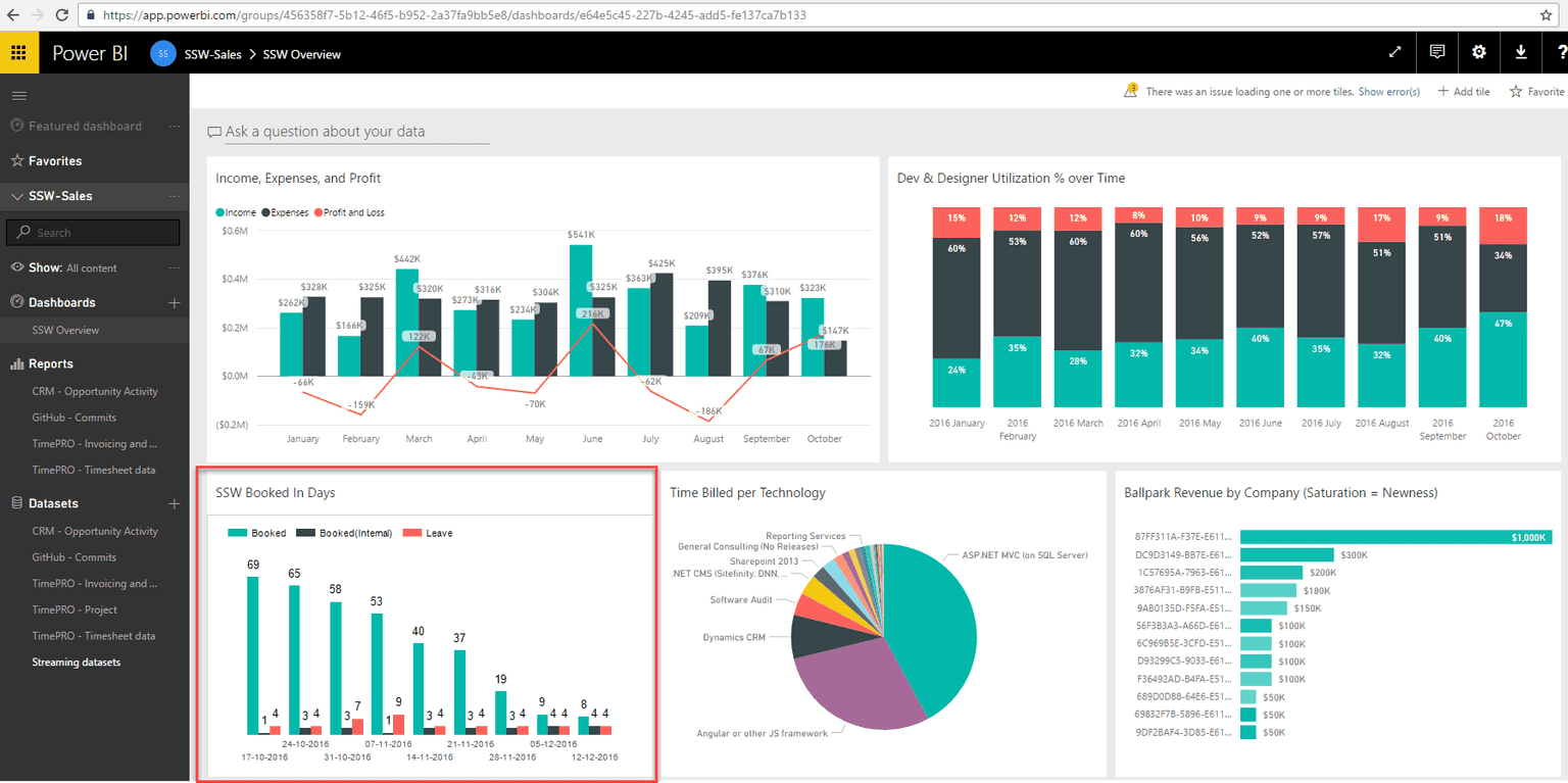 Power bi диаграмма с группировкой