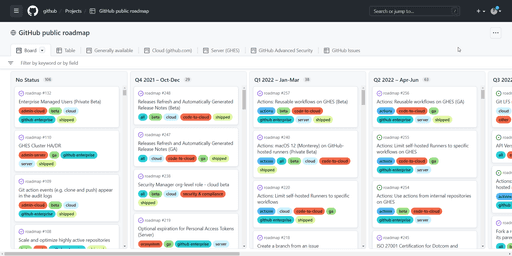 Rules to Better Scrum using Azure DevOps (Work Items) | SSW.Rules