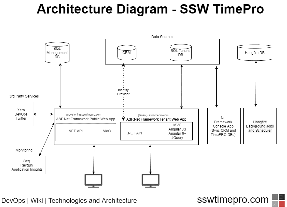 TimePRO Architecture Diagram v2