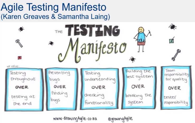agile testing manifesto