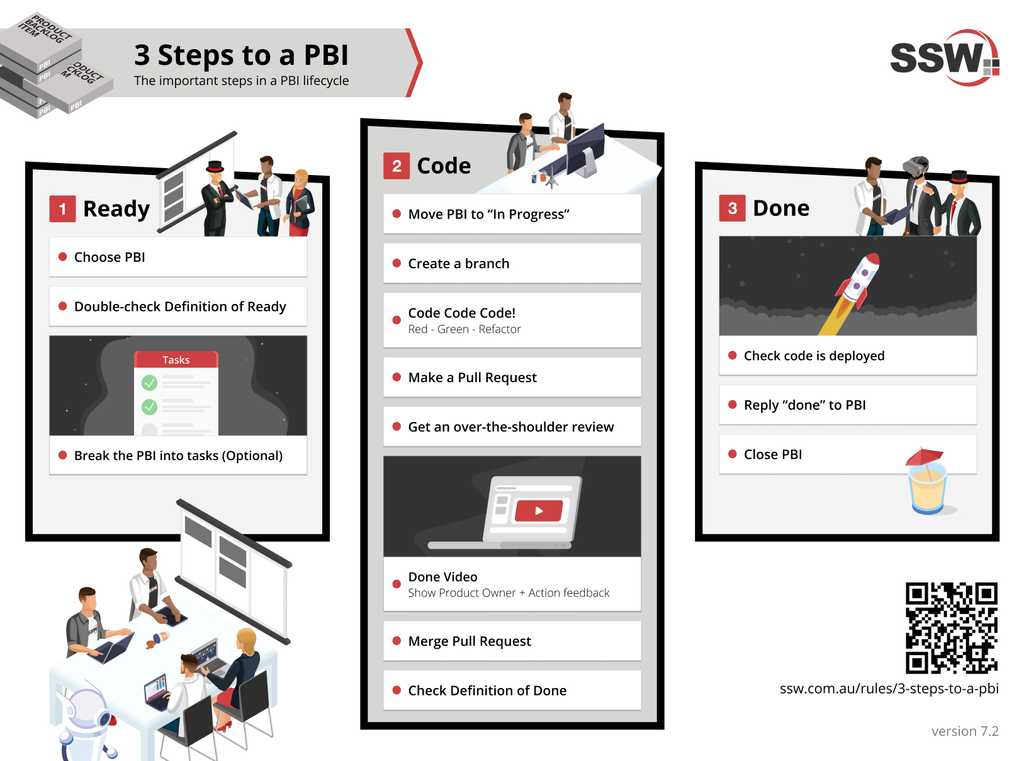 3 steps to a pbi V7 2