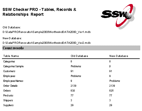 SSW Check PRO-Reports