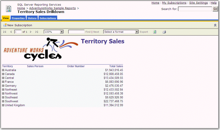 Territory Sales Drilldown